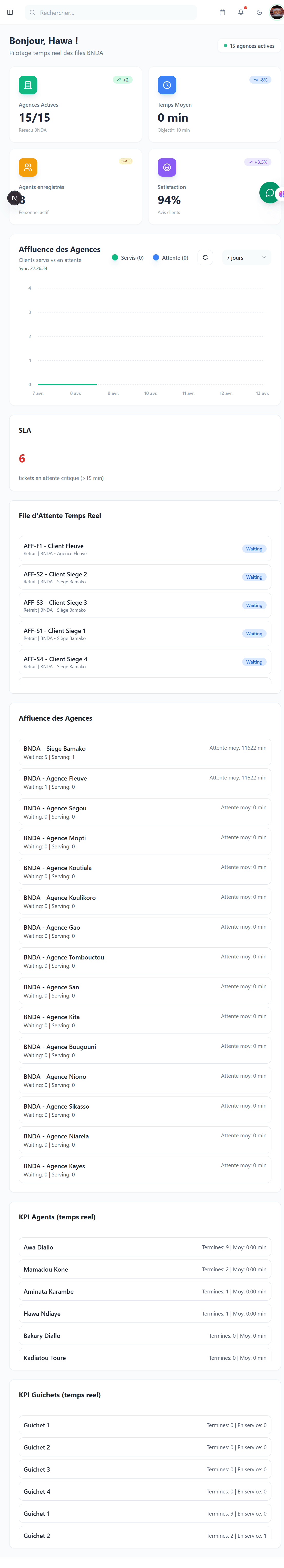 Capture du prototype BNDA Queue pensé pour un contexte bancaire